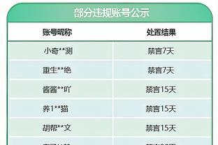 莱昂纳德：我们已经是争冠球队 恐怖之处在于我们仍能变好